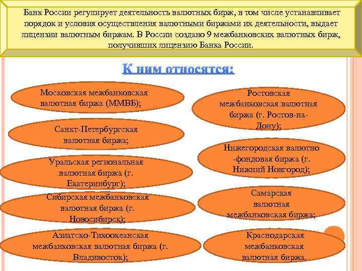  Банк России регулирует деятельность валютных бирж, в том числе устанавливает порядок и условия