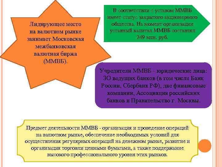 Лидирующее место на валютном рынке занимает Московская межбанковская валютная биржа (ММВБ). В соответствии с