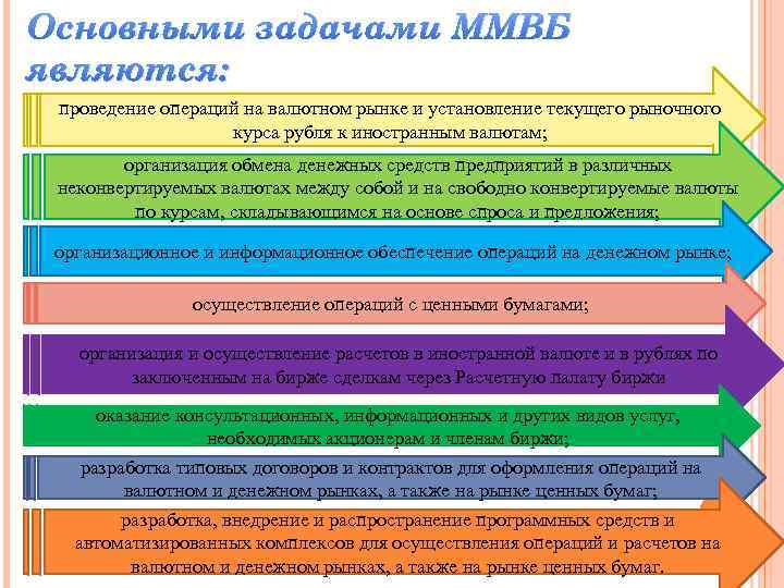 Основными задачами ММВБ являются: проведение операций на валютном рынке и установление текущего рыночного курса