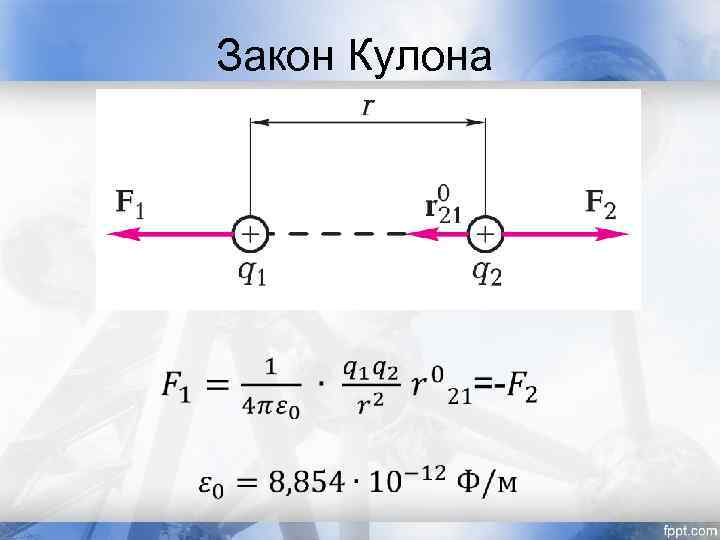 Сила кулона рисунок