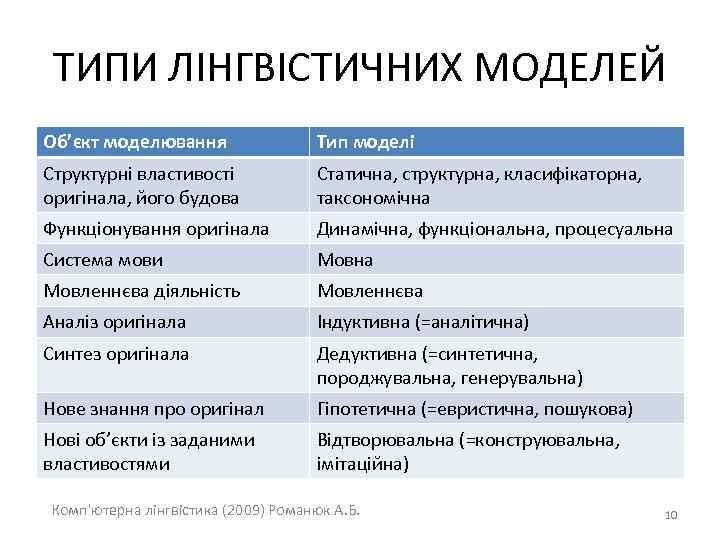 ТИПИ ЛІНГВІСТИЧНИХ МОДЕЛЕЙ Об’єкт моделювання Тип моделі Структурні властивості оригінала, його будова Статична, структурна,