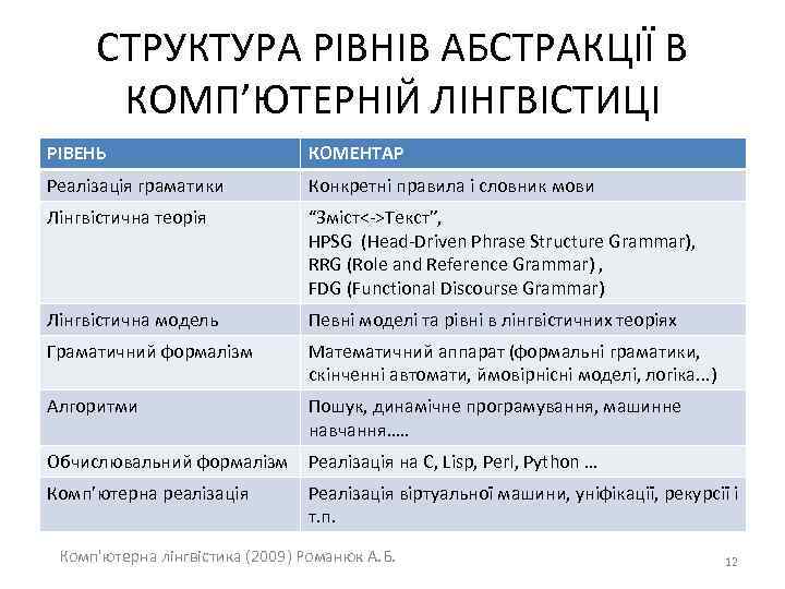СТРУКТУРА РІВНІВ АБСТРАКЦІЇ В КОМП’ЮТЕРНІЙ ЛІНГВІСТИЦІ РІВЕНЬ КОМЕНТАР Реалізація граматики Конкретні правила і словник