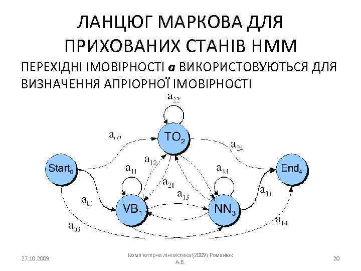 ЛАНЦЮГ МАРКОВА ДЛЯ ПРИХОВАНИХ СТАНІВ HMM ПЕРЕХІДНІ ІМОВІРНОСТІ а ВИКОРИСТОВУЮТЬСЯ ДЛЯ ВИЗНАЧЕННЯ АПРІОРНОЇ ІМОВІРНОСТІ
