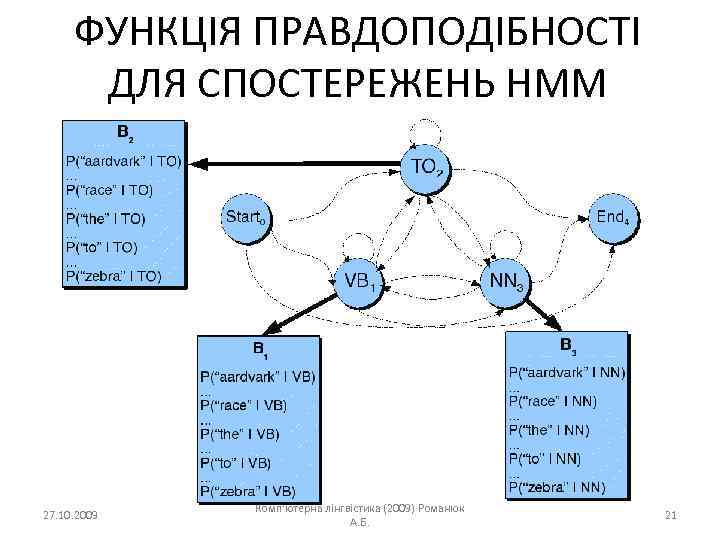 ФУНКЦІЯ ПРАВДОПОДІБНОСТІ ДЛЯ СПОСТЕРЕЖЕНЬ HMM 27. 10. 2009 Комп'ютерна лінгвістика (2009) Романюк А. Б.