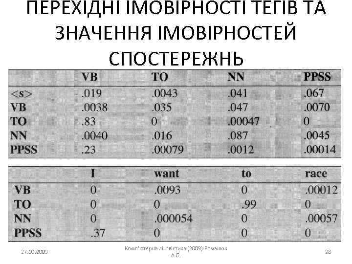 ПЕРЕХІДНІ ІМОВІРНОСТІ ТЕГІВ ТА ЗНАЧЕННЯ ІМОВІРНОСТЕЙ СПОСТЕРЕЖНЬ 27. 10. 2009 Комп'ютерна лінгвістика (2009) Романюк