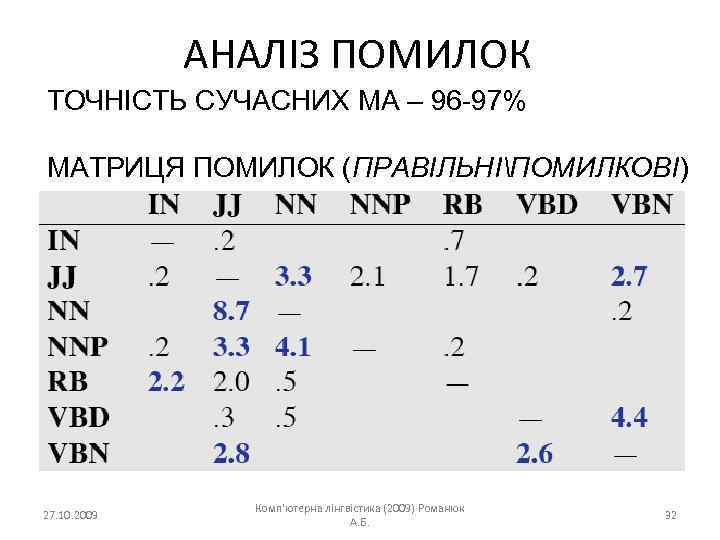 АНАЛІЗ ПОМИЛОК ТОЧНІСТЬ СУЧАСНИХ МА – 96 -97% МАТРИЦЯ ПОМИЛОК (ПРАВІЛЬНІПОМИЛКОВІ) 27. 10. 2009