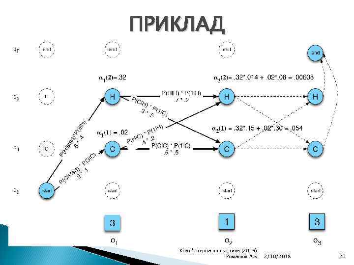 ПРИКЛАД Комп'ютерна лінгвістика (2009) Романюк А. Б. 2/10/2018 20 