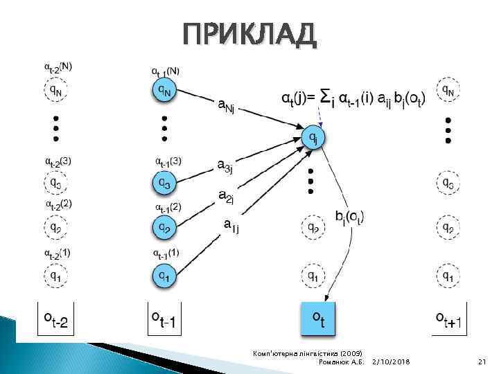 ПРИКЛАД Комп'ютерна лінгвістика (2009) Романюк А. Б. 2/10/2018 21 