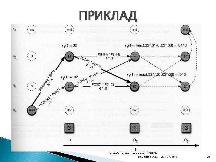 ПРИКЛАД Комп'ютерна лінгвістика (2009) Романюк А. Б. 2/10/2018 25 