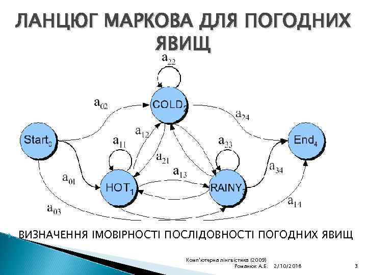 ЛАНЦЮГ МАРКОВА ДЛЯ ПОГОДНИХ ЯВИЩ ВИЗНАЧЕННЯ ІМОВІРНОСТІ ПОСЛІДОВНОСТІ ПОГОДНИХ ЯВИЩ Комп'ютерна лінгвістика (2009) Романюк