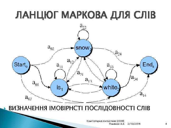 ЛАНЦЮГ МАРКОВА ДЛЯ СЛІВ ВИЗНАЧЕННЯ ІМОВІРНСТІ ПОСЛІДОВНОСТІ СЛІВ Комп'ютерна лінгвістика (2009) Романюк А. Б.