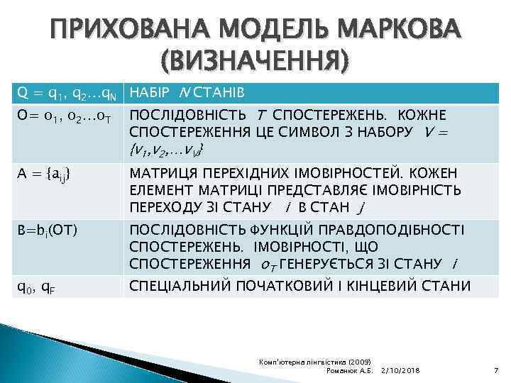 ПРИХОВАНА МОДЕЛЬ МАРКОВА (ВИЗНАЧЕННЯ) Q = q 1, q 2…q. N НАБІР N СТАНІВ