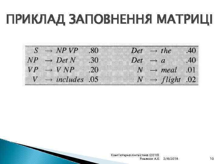 ПРИКЛАД ЗАПОВНЕННЯ МАТРИЦІ Комп'ютерна лінгвістика (2010) Романюк А. Б. 2/8/2018 10 