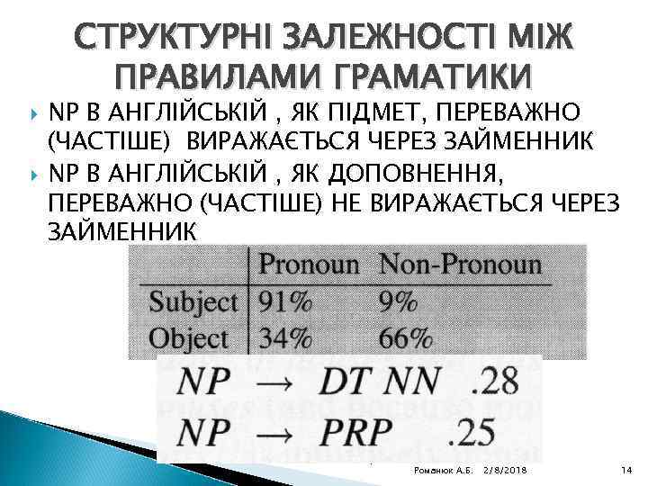  СТРУКТУРНІ ЗАЛЕЖНОСТІ МІЖ ПРАВИЛАМИ ГРАМАТИКИ NP В АНГЛІЙСЬКІЙ , ЯК ПІДМЕТ, ПЕРЕВАЖНО (ЧАСТІШЕ)