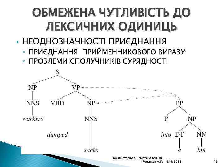 ОБМЕЖЕНА ЧУТЛИВІСТЬ ДО ЛЕКСИЧНИХ ОДИНИЦЬ НЕОДНОЗНАЧНОСТІ ПРИЄДНАННЯ ◦ ПРИЄДНАННЯ ПРИЙМЕННИКОВОГО ВИРАЗУ ◦ ПРОБЛЕМИ СПОЛУЧНИКІВ