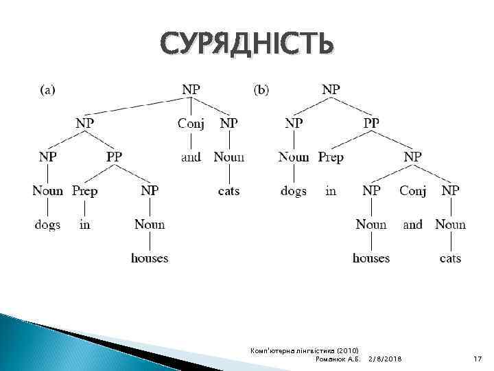 СУРЯДНІСТЬ Комп'ютерна лінгвістика (2010) Романюк А. Б. 2/8/2018 17 