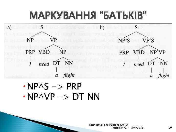 МАРКУВАННЯ “БАТЬКІВ” NP^S -> PRP NP^VP -> DT NN Комп'ютерна лінгвістика (2010) Романюк А.