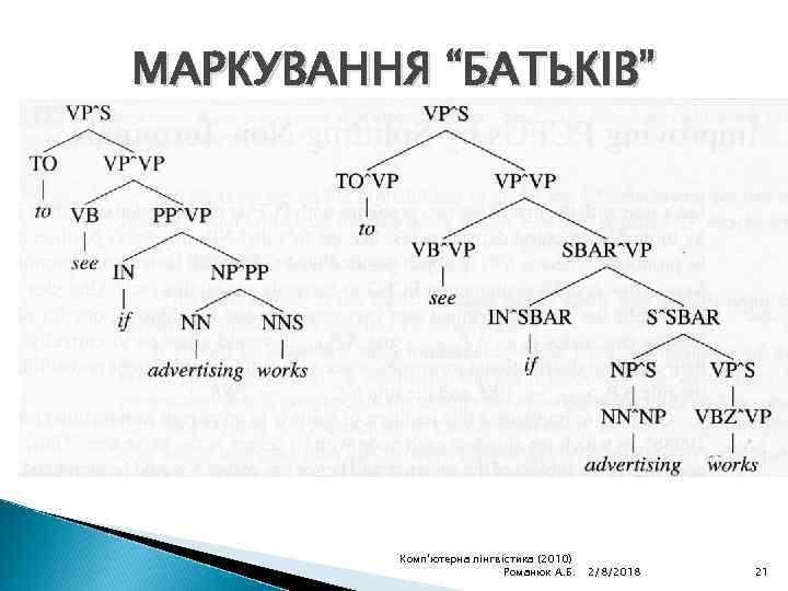 МАРКУВАННЯ “БАТЬКІВ” Комп'ютерна лінгвістика (2010) Романюк А. Б. 2/8/2018 21 