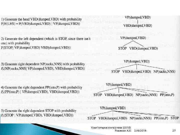 Комп'ютерна лінгвістика (2010) Романюк А. Б. 2/8/2018 27 