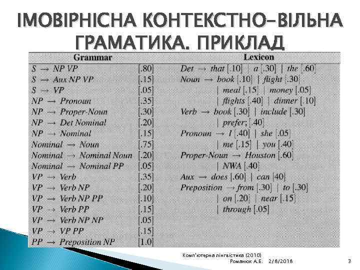 ІМОВІРНІСНА КОНТЕКСТНО-ВІЛЬНА ГРАМАТИКА. ПРИКЛАД Комп'ютерна лінгвістика (2010) Романюк А. Б. 2/8/2018 3 