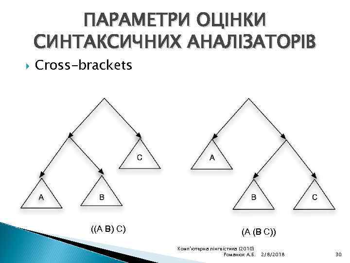 ПАРАМЕТРИ ОЦІНКИ СИНТАКСИЧНИХ АНАЛІЗАТОРІВ Cross-brackets ((A B) C) (A (B C)) Комп'ютерна лінгвістика (2010)