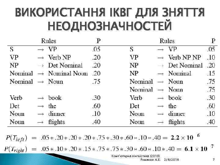 ВИКОРИСТАННЯ ІКВГ ДЛЯ ЗНЯТТЯ НЕОДНОЗНАЧНОСТЕЙ Комп'ютерна лінгвістика (2010) Романюк А. Б. 2/8/2018 7 