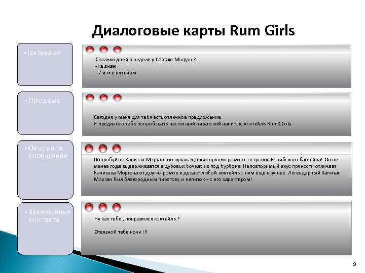 Диалоговые карты Rum Girls • Ice breaker Сколько дней в неделе у Captain Morgan