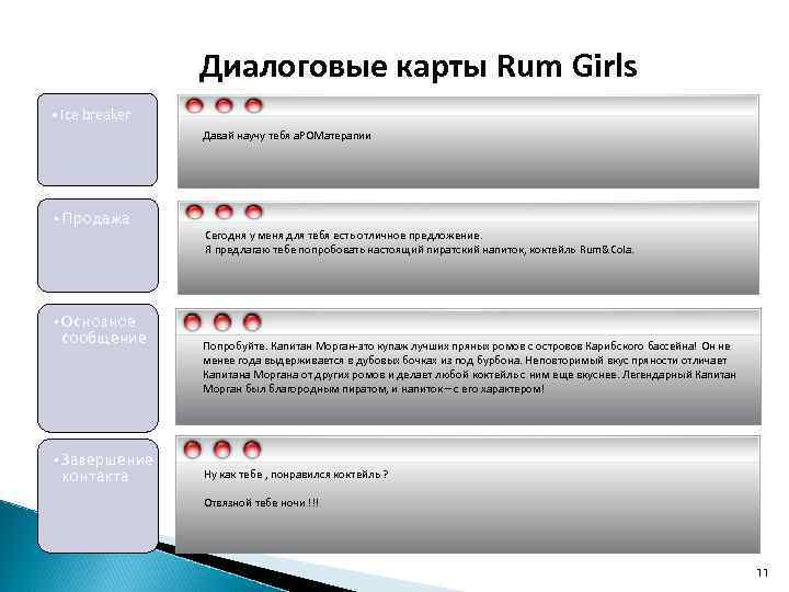 Диалоговые карты Rum Girls • Ice breaker Давай научу тебя а. РОМатерапии • Продажа