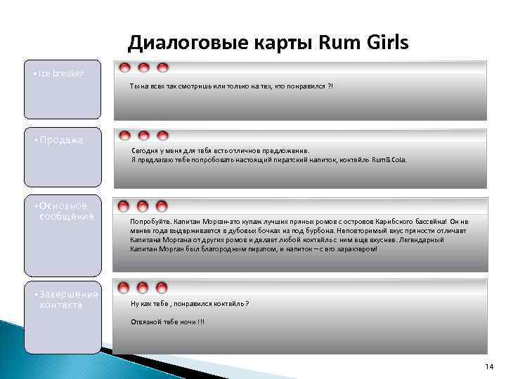 Диалоговые карты Rum Girls • Ice breaker Ты на всех так смотришь или только