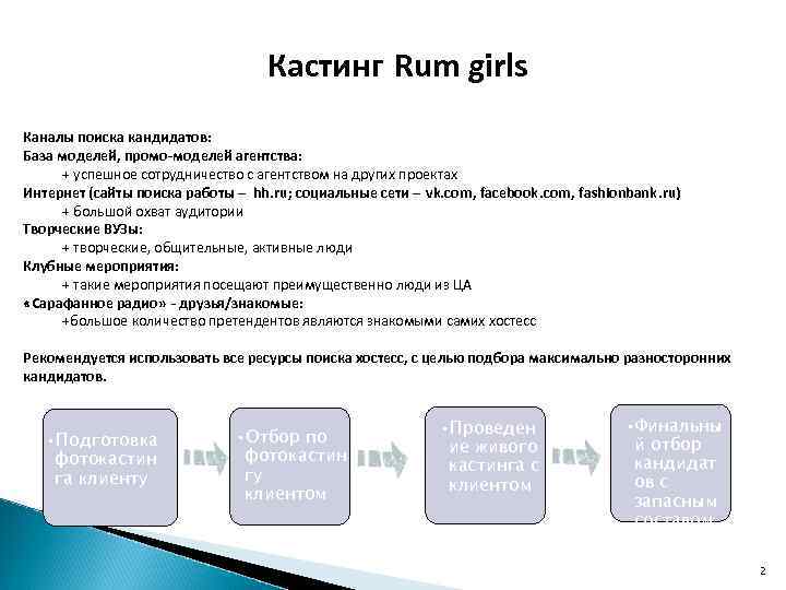 Кастинг Rum girls Каналы поиска кандидатов: База моделей, промо-моделей агентства: + успешное сотрудничество с