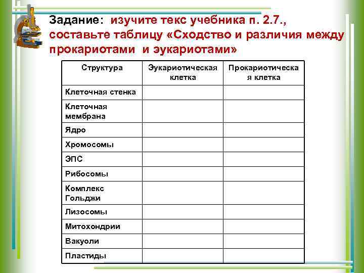 Задание: изучите текс учебника п. 2. 7. , составьте таблицу «Сходство и различия между