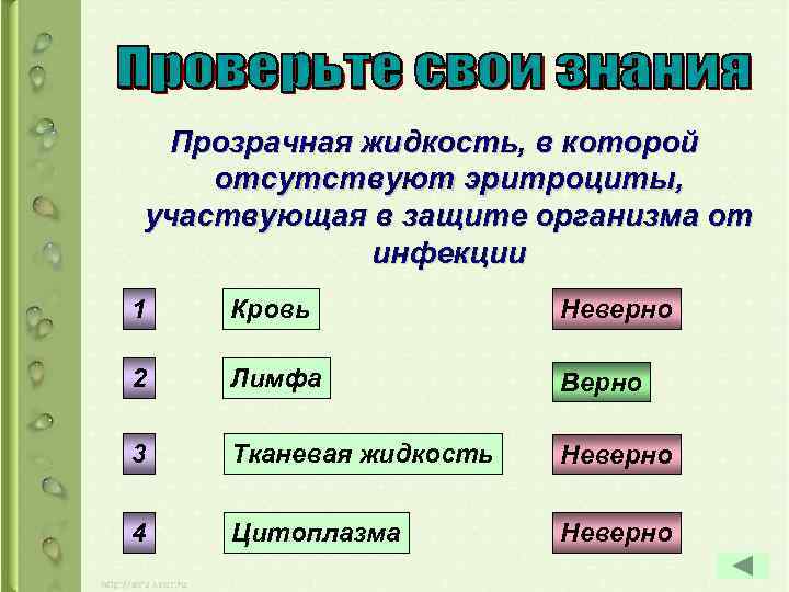 Прозрачная жидкость, в которой отсутствуют эритроциты, участвующая в защите организма от инфекции 1 Кровь
