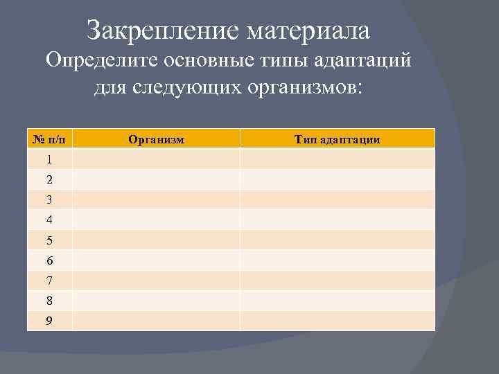 Закрепление материала Определите основные типы адаптаций для следующих организмов: № п/п 1 2 3