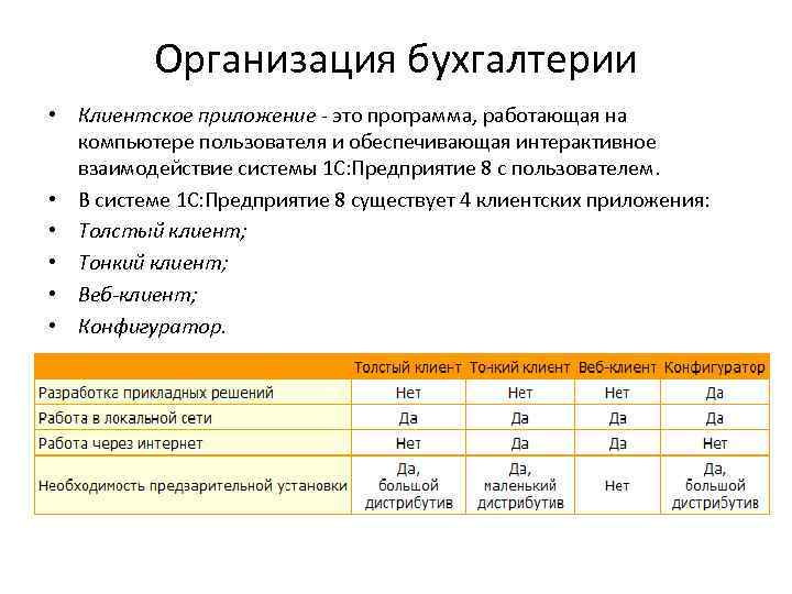 Организация бухгалтерии • Клиентское приложение - это программа, работающая на компьютере пользователя и обеспечивающая