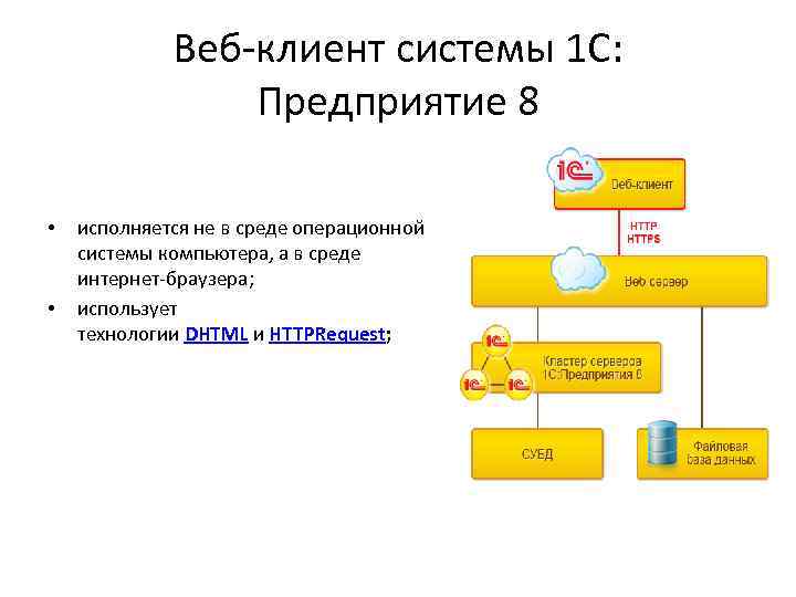 Веб-клиент системы 1 С: Предприятие 8 • • исполняется не в среде операционной системы