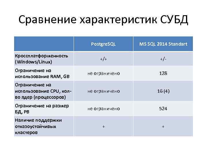 Дайте сравнительную характеристику элементов