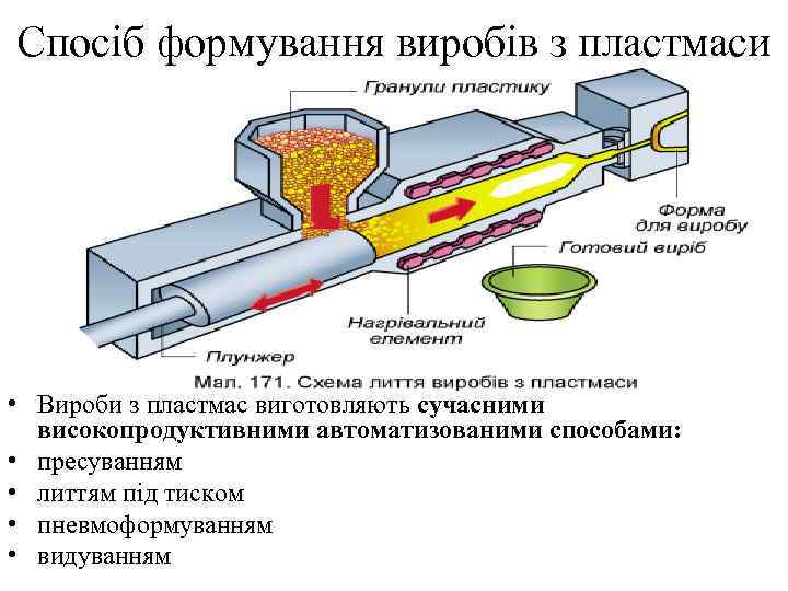 Спосіб формування виробів з пластмаси • Вироби з пластмас виготовляють сучасними високопродуктивними автоматизованими способами: