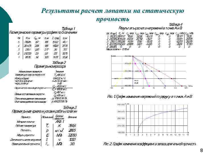 Результаты расчет лопатки на статическую прочность 8 