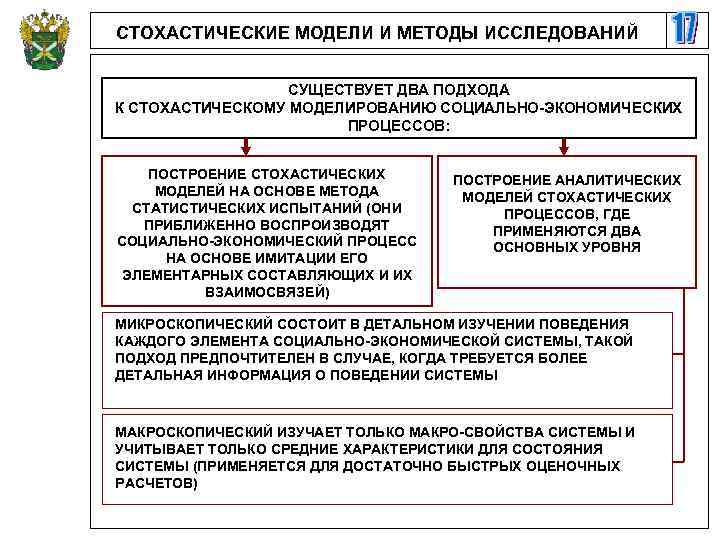 СТОХАСТИЧЕСКИЕ МОДЕЛИ И МЕТОДЫ ИССЛЕДОВАНИЙ СУЩЕСТВУЕТ ДВА ПОДХОДА К СТОХАСТИЧЕСКОМУ МОДЕЛИРОВАНИЮ СОЦИАЛЬНО-ЭКОНОМИЧЕСКИХ ПРОЦЕССОВ: ПОСТРОЕНИЕ