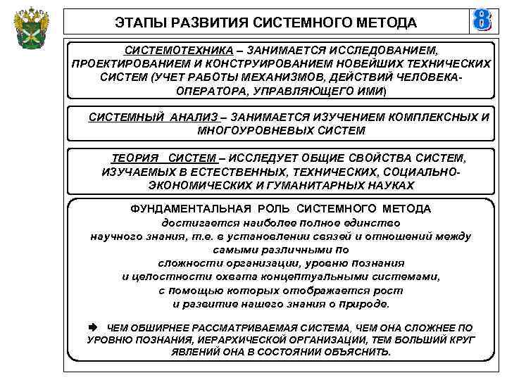 ЭТАПЫ РАЗВИТИЯ СИСТЕМНОГО МЕТОДА СИСТЕМОТЕХНИКА – ЗАНИМАЕТСЯ ИССЛЕДОВАНИЕМ, ПРОЕКТИРОВАНИЕМ И КОНСТРУИРОВАНИЕМ НОВЕЙШИХ ТЕХНИЧЕСКИХ СИСТЕМ