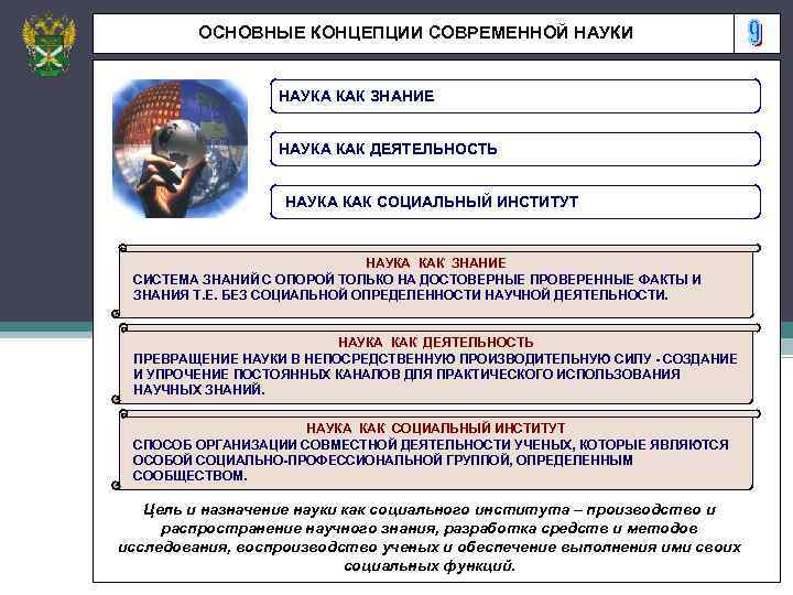 ОСНОВНЫЕ КОНЦЕПЦИИ СОВРЕМЕННОЙ НАУКИ НАУКА КАК ЗНАНИЕ НАУКА КАК ДЕЯТЕЛЬНОСТЬ НАУКА КАК СОЦИАЛЬНЫЙ ИНСТИТУТ