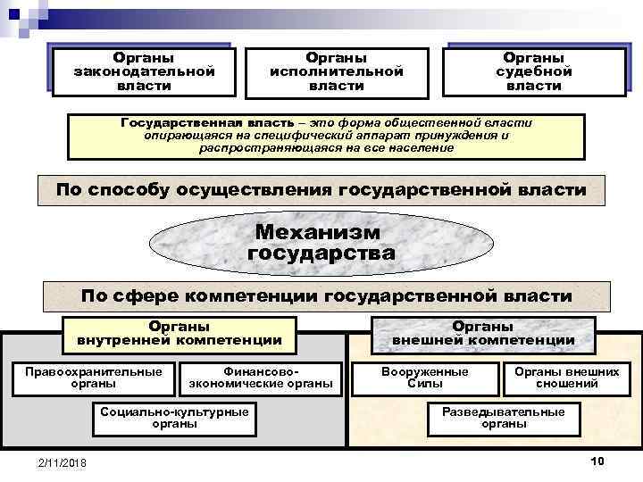 Документы органов иностранных государств