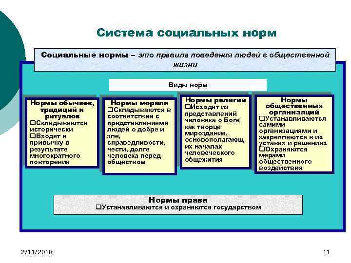 Нормы морали в системе социальных норм план