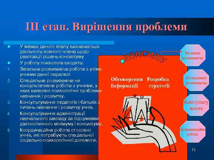 ІІІ етап. Вирішення проблеми l l 1. 2. 3. 4. 5. У межах даного