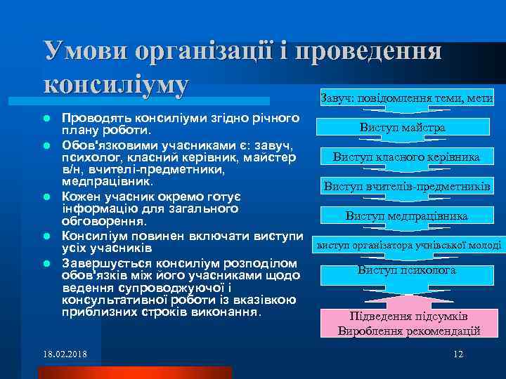 Умови організації і проведення консиліуму Завуч: повідомлення теми, мети l l l Проводять консиліуми