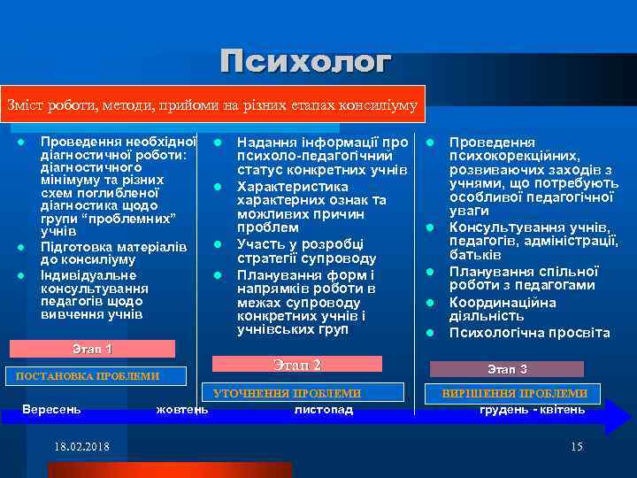 Психолог Зміст роботи, методи, прийоми на різних етапах консиліуму l l l Проведення необхідної
