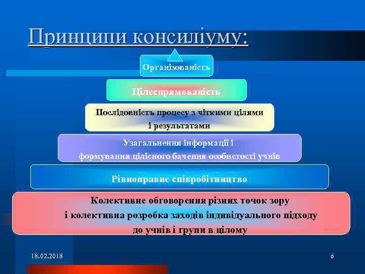 Принципи консиліуму: Організованість Цілеспрямованість Послідовність процесу з чіткими цілями і результатами Узагальнення інформації і