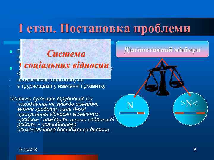 І етап. Постановка проблеми l l - Особливості поведінки Особливості системи Планується обстеження учнів