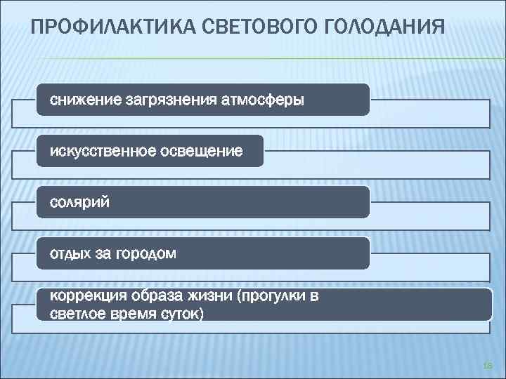 ПРОФИЛАКТИКА СВЕТОВОГО ГОЛОДАНИЯ снижение загрязнения атмосферы искусственное освещение солярий отдых за городом коррекция образа