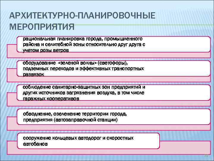 АРХИТЕКТУРНО-ПЛАНИРОВОЧНЫЕ МЕРОПРИЯТИЯ рациональная планировка города, промышленного района и селитебной зоны относительно друга с учетом